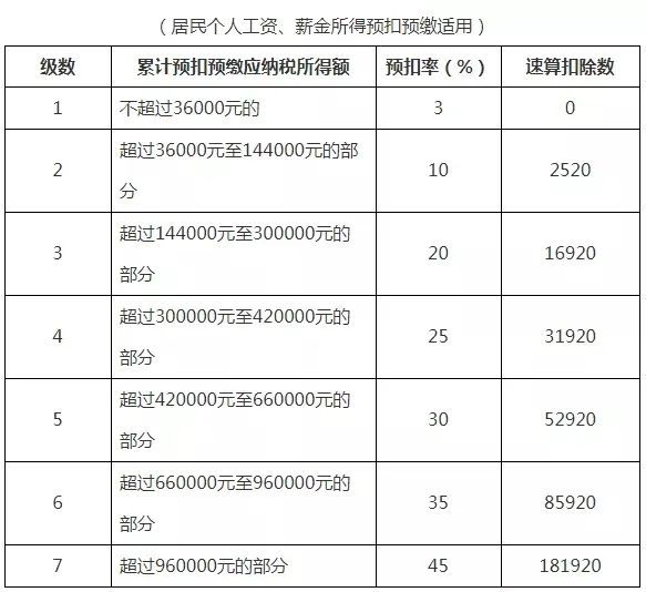 新所得税法实施条例,新所得税法及实施细则