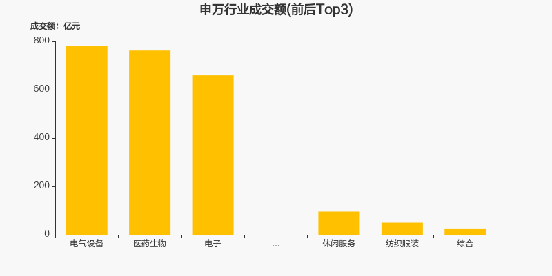 两市1月28日成交8199.55亿，64股涨停（附10大活跃股）