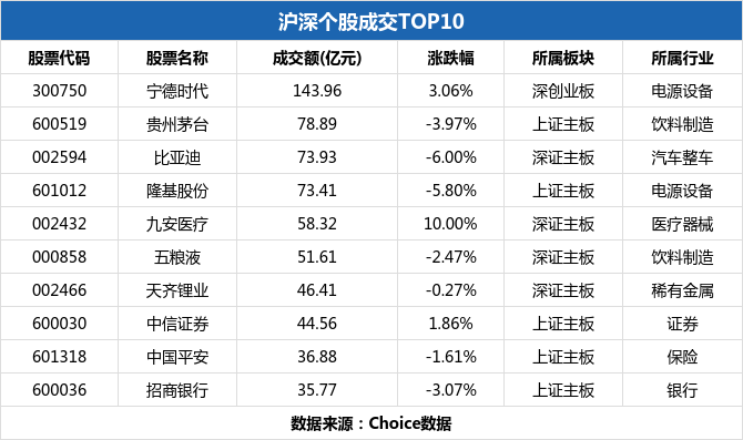 两市1月28日成交8199.55亿，64股涨停（附10大活跃股）