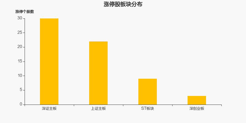 两市1月28日成交8199.55亿，64股涨停（附10大活跃股）