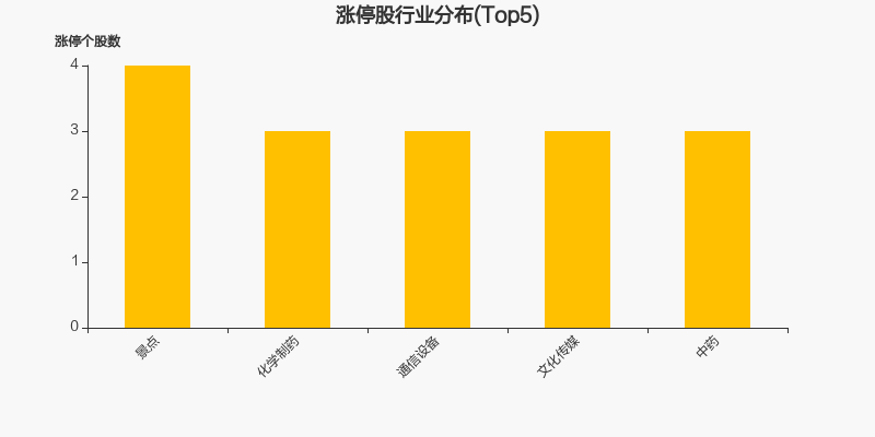 两市1月28日成交8199.55亿，64股涨停（附10大活跃股）