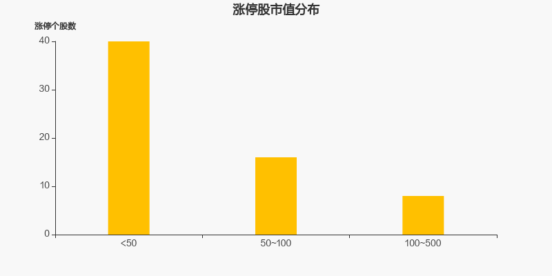 两市1月28日成交8199.55亿，64股涨停（附10大活跃股）