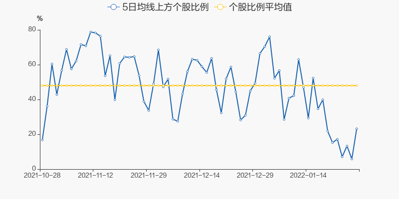 两市1月28日成交8199.55亿，64股涨停（附10大活跃股）