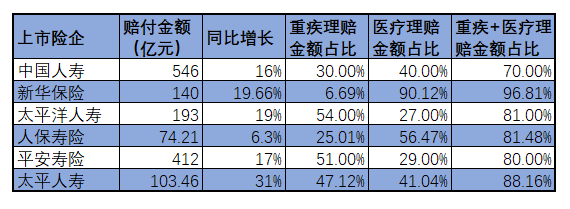 60家险企赔了2326亿元，理赔报告中蕴含了些什么风险密码？