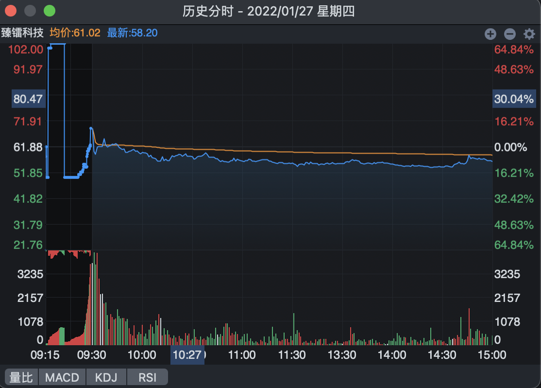 「周观新股」12只新股上市首日仅1股破发 3股单签盈利过万