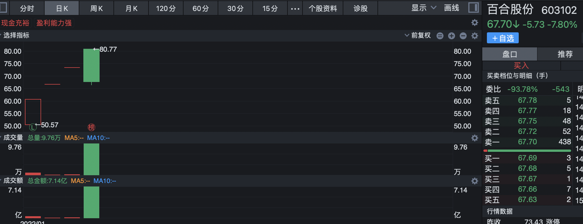 「周观新股」12只新股上市首日仅1股破发 3股单签盈利过万