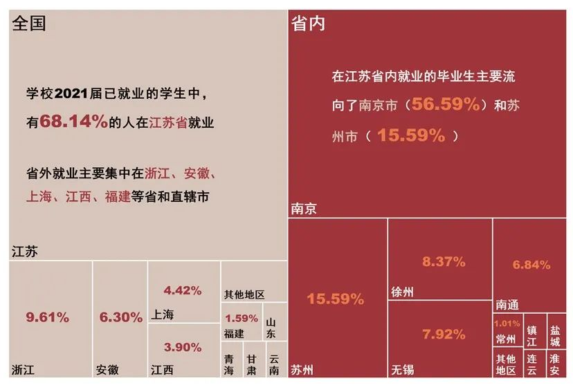 聚焦 | 南京铁道职业技术学院2021届毕业生就业质量报告