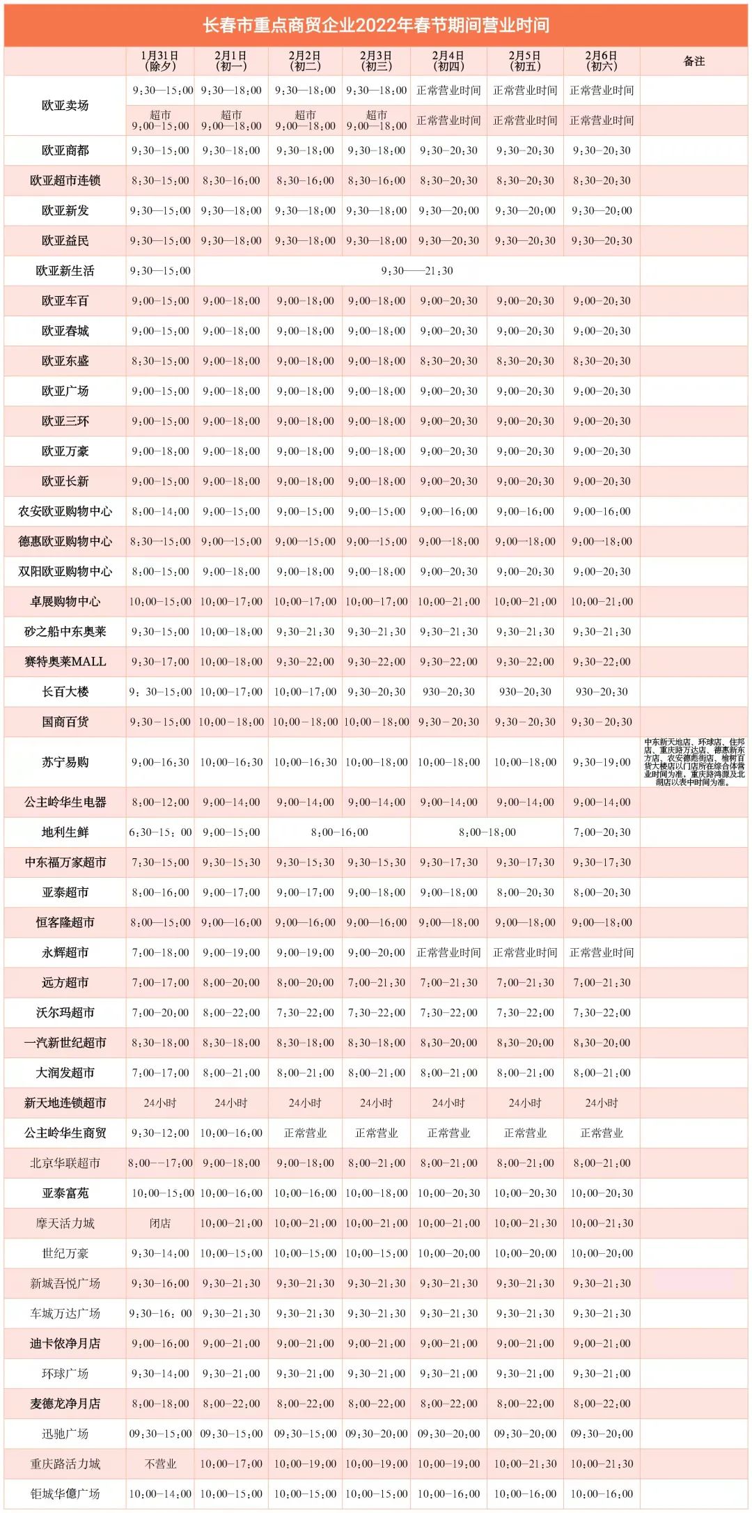 逛街、逛吃、逛喝→必备时间表