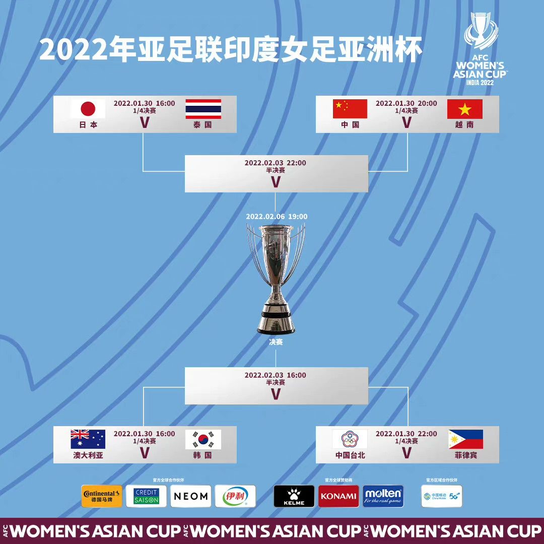 中国女足进亚洲杯四强悬念不大，半决赛才是真正考验
