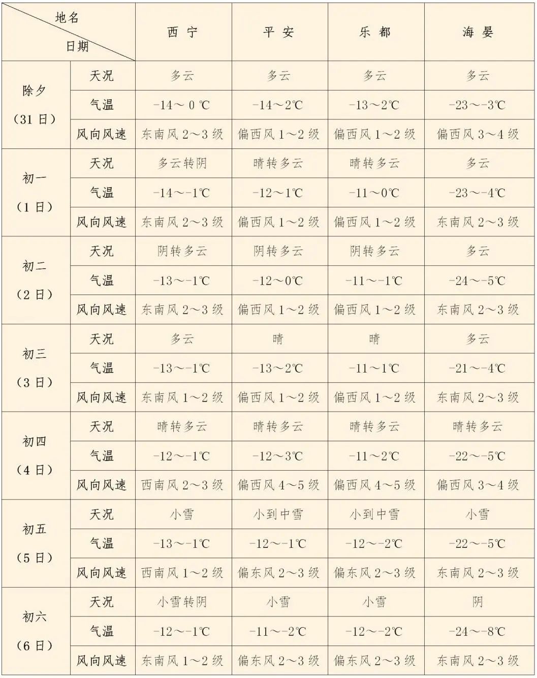 西寧6月天氣預報_(西寧6月天氣預報查詢)