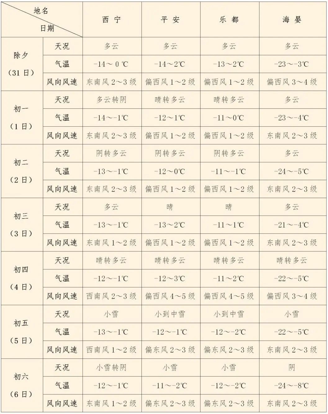 天气预天气预报(今晚天气预天气预报)