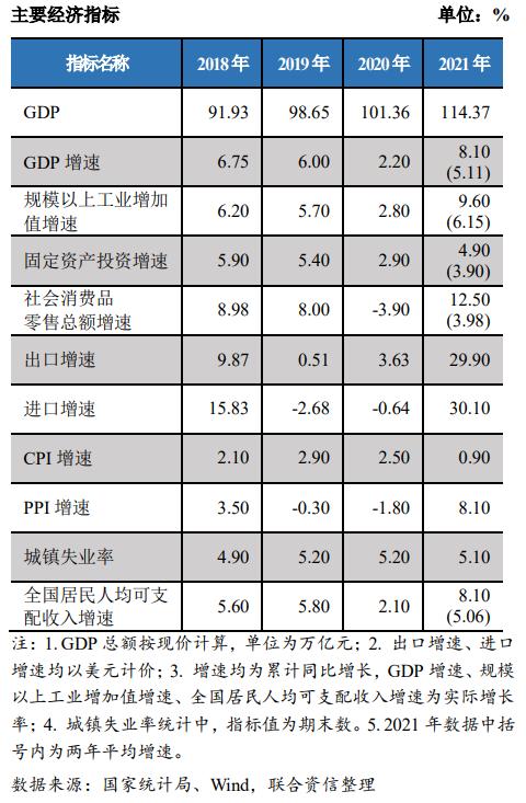经济面临三重压力,内生动能有望加强