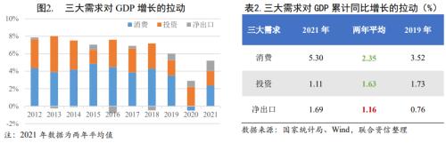 经济面临三重压力,内生动能有望加强