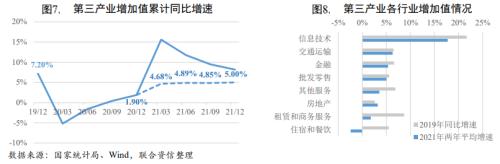 经济面临三重压力,内生动能有望加强