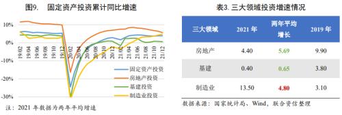 经济面临三重压力,内生动能有望加强