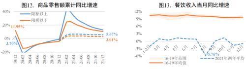 经济面临三重压力,内生动能有望加强