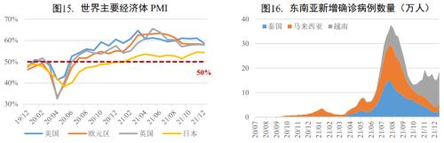 经济面临三重压力,内生动能有望加强