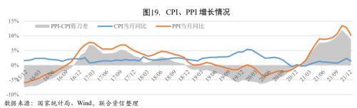 经济面临三重压力,内生动能有望加强