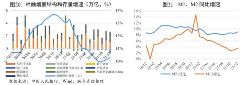 经济面临三重压力,内生动能有望加强