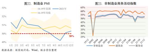 经济面临三重压力,内生动能有望加强
