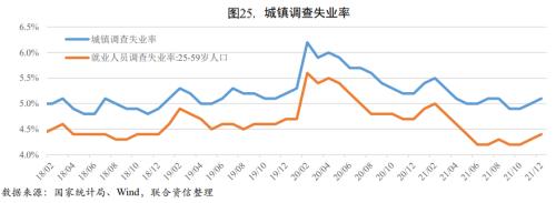 经济面临三重压力,内生动能有望加强