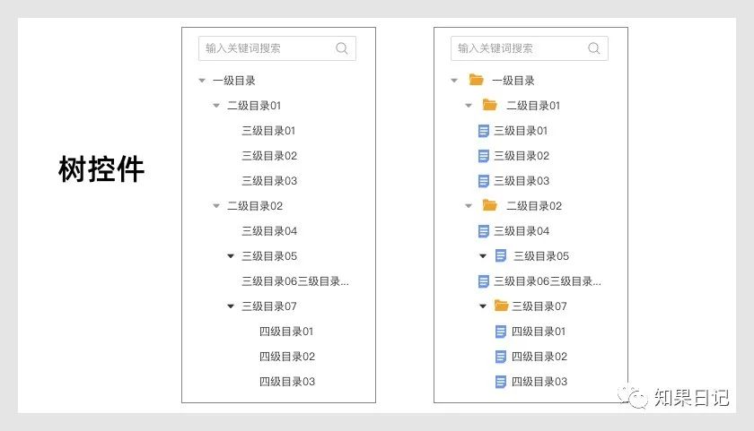 11个小思考