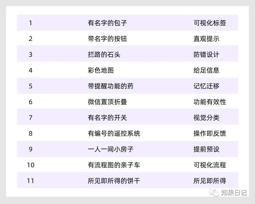 11个小思考