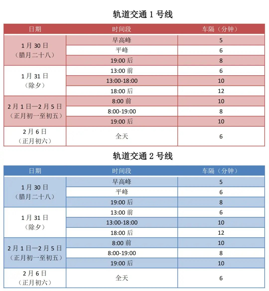 逛街、逛吃、逛喝→必备时间表
