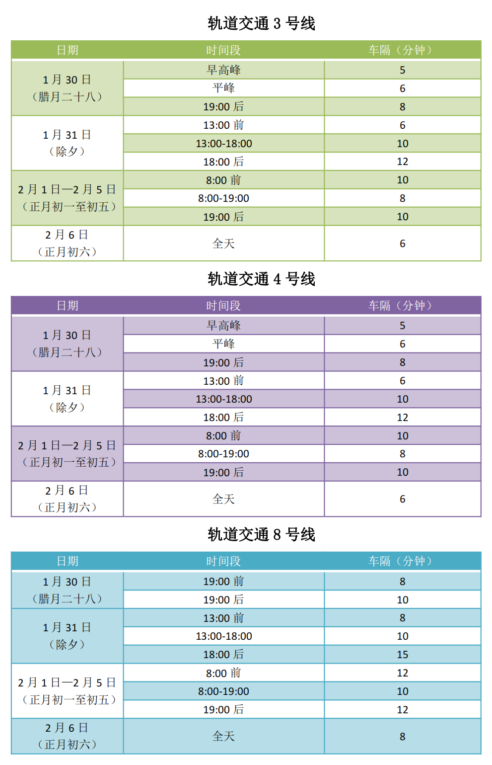 逛街、逛吃、逛喝→必备时间表