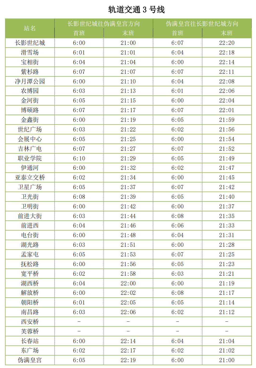 逛街、逛吃、逛喝→必备时间表