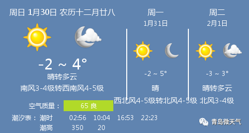 1月30日青岛天气/青岛天气预报