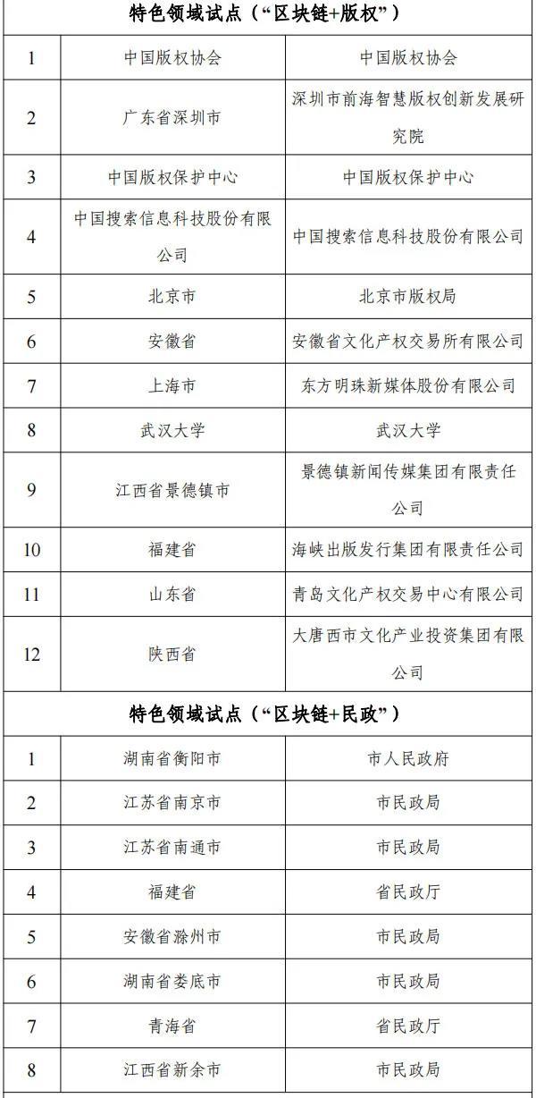 网信办等十六部门公布国家区块链创新应用试点名单