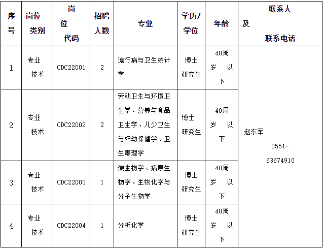 池州招聘信息最新招聘（大量入编）