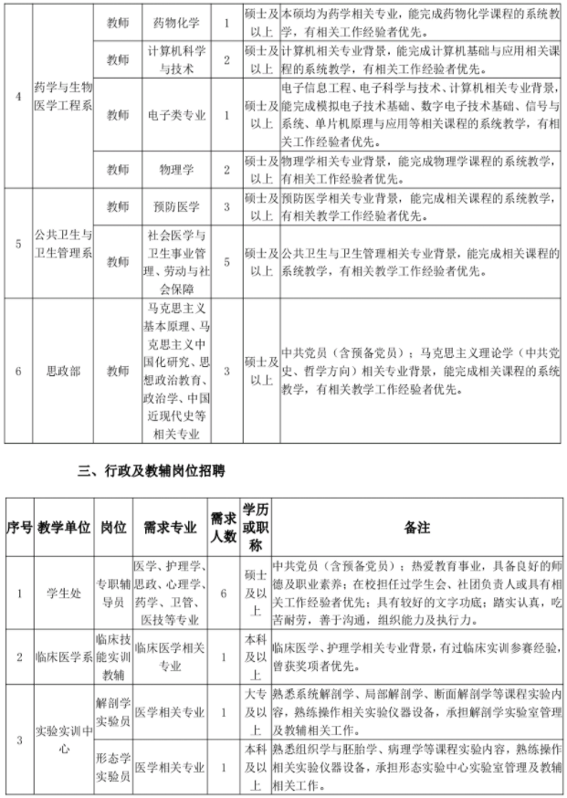 池州招聘信息最新招聘（大量入编）