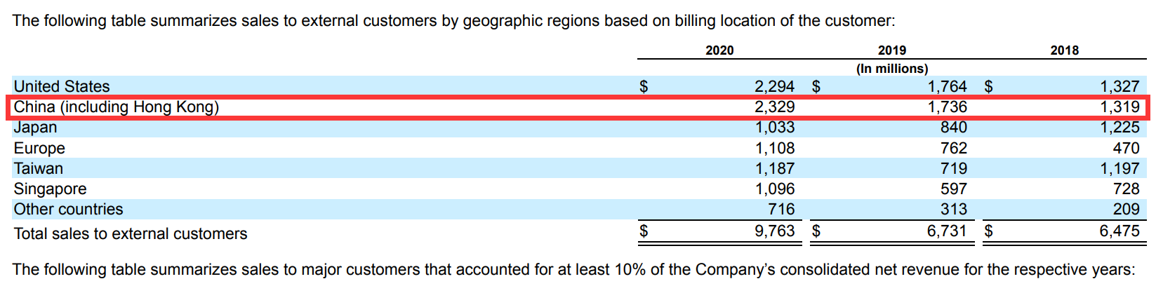 ������оƬ�������ұ�AMD���£����й�Ӱ���ж��