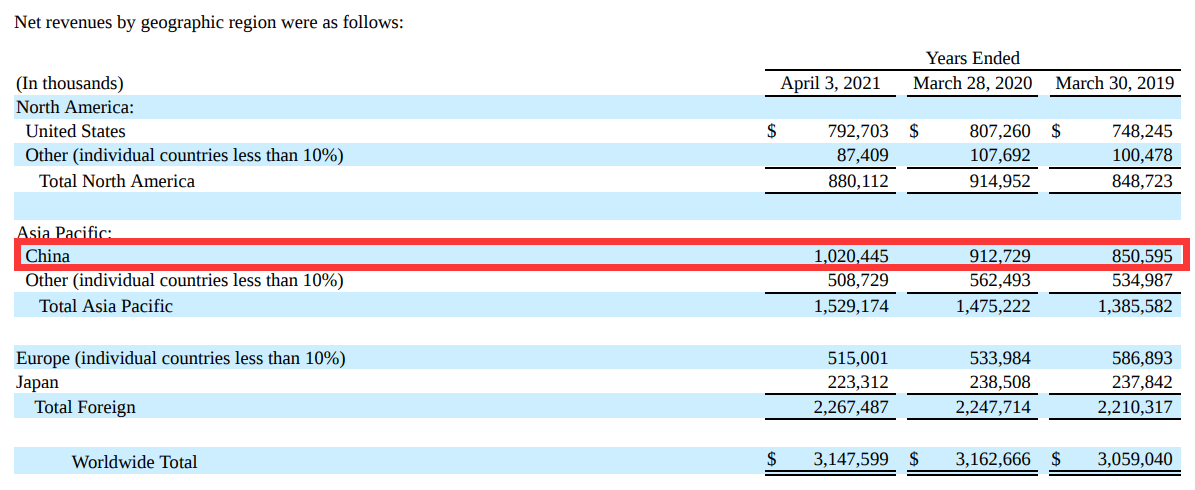 ������оƬ�������ұ�AMD���£����й�Ӱ���ж��