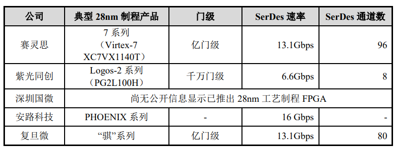 ������оƬ�������ұ�AMD���£����й�Ӱ���ж��