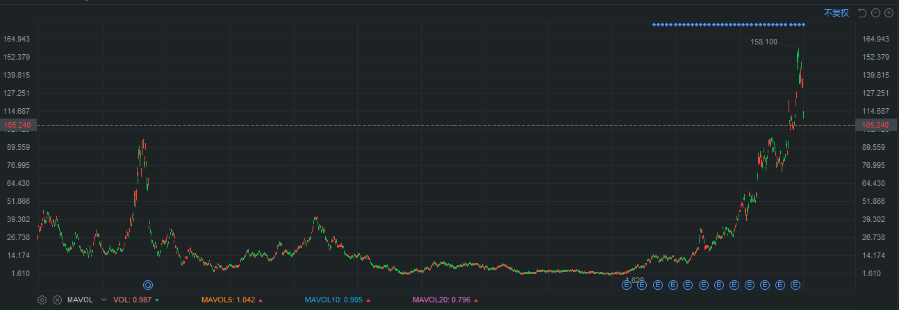 ������оƬ�������ұ�AMD���£����й�Ӱ���ж��