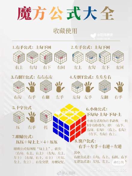 魔方你会了吗？收好教程