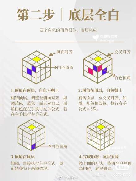 魔方你会了吗？收好教程