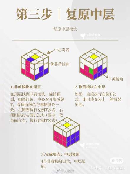 魔方你会了吗？收好教程
