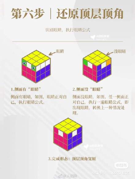 魔方你会了吗？收好教程