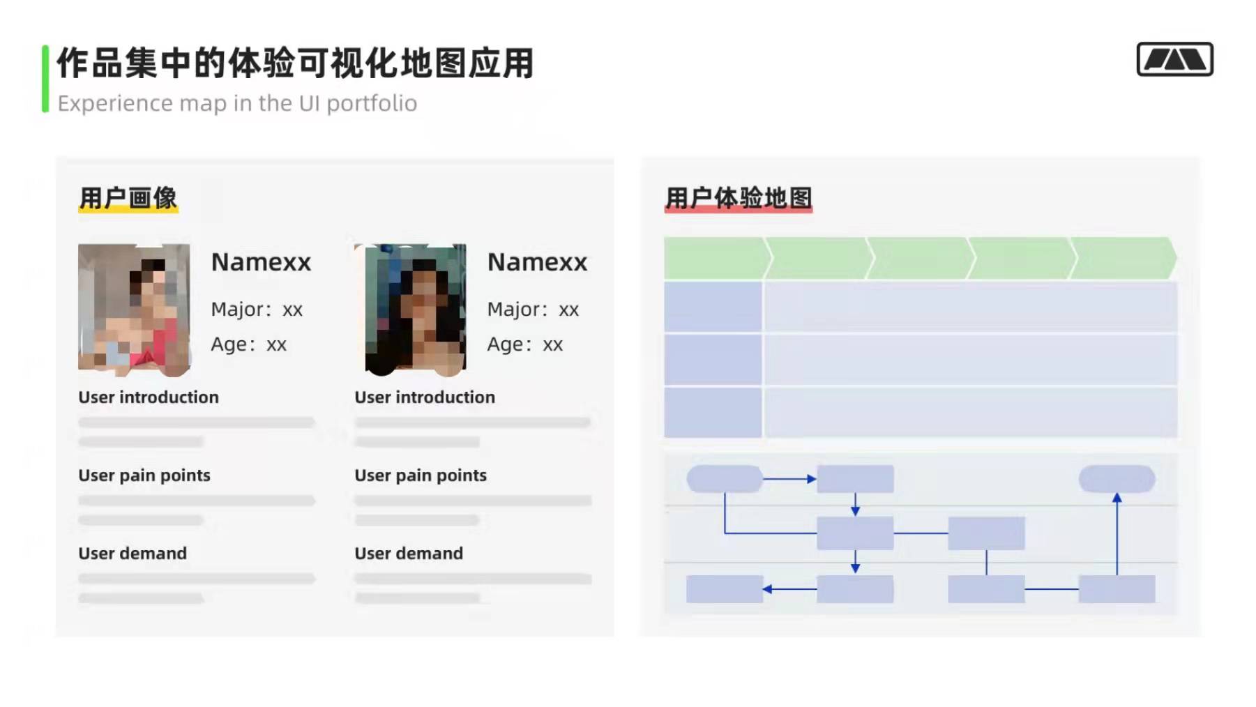 万字干货！大厂最爱的用户研究方法全方位科普
