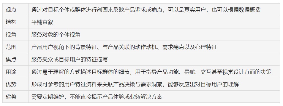 万字干货！大厂最爱的用户研究方法全方位科普