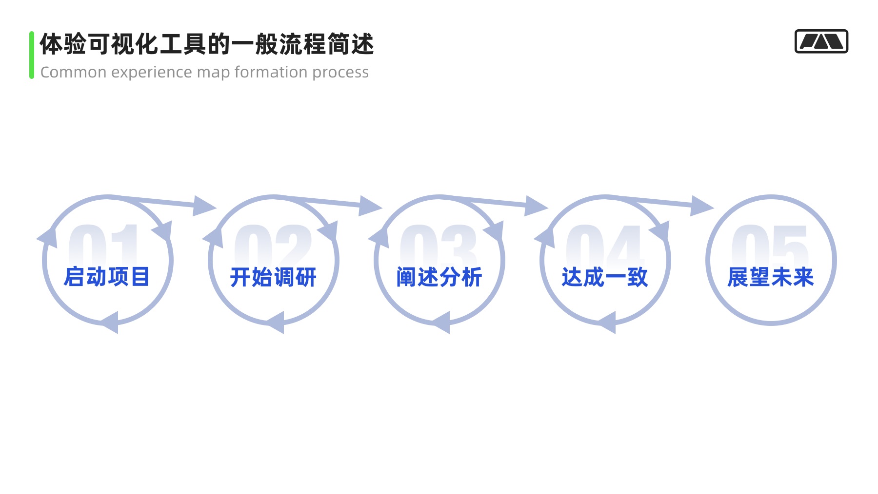 万字干货！大厂最爱的用户研究方法全方位科普