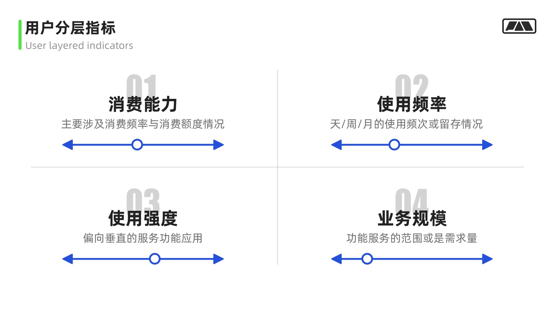 万字干货！大厂最爱的用户研究方法全方位科普