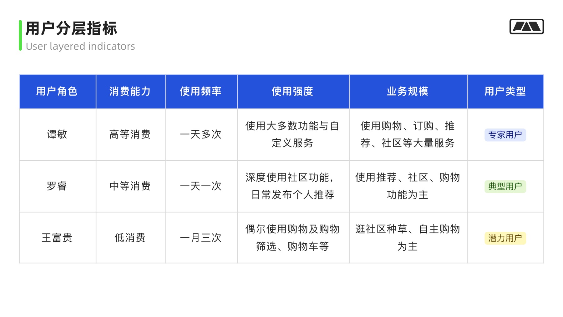 万字干货！大厂最爱的用户研究方法全方位科普