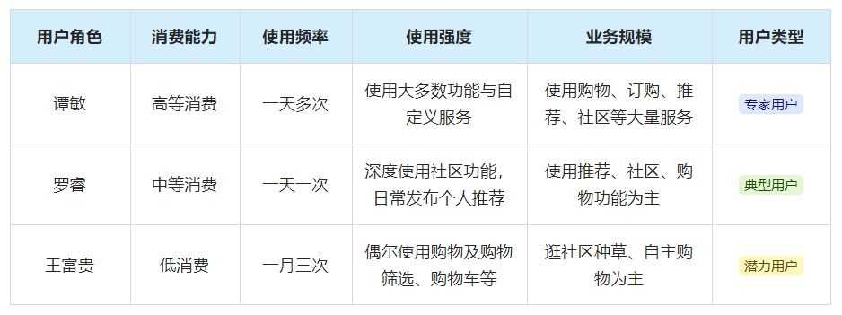 万字干货！大厂最爱的用户研究方法全方位科普