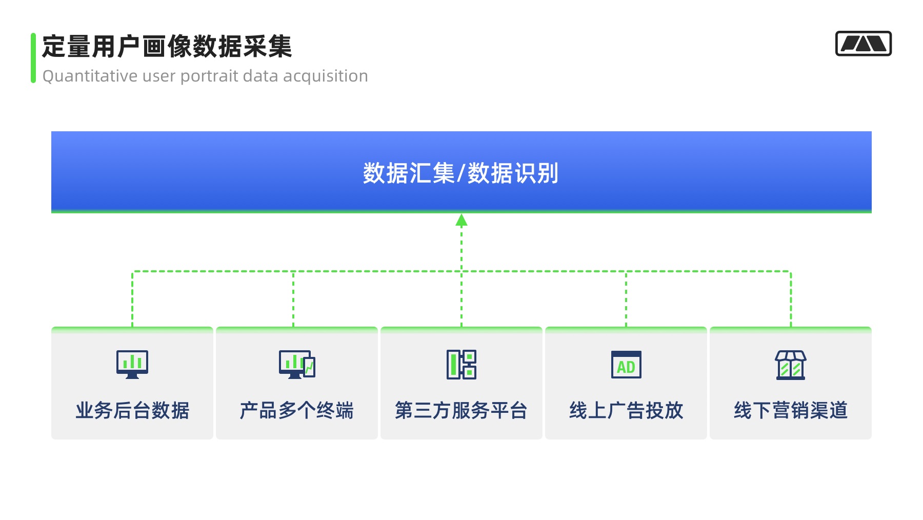 万字干货！大厂最爱的用户研究方法全方位科普