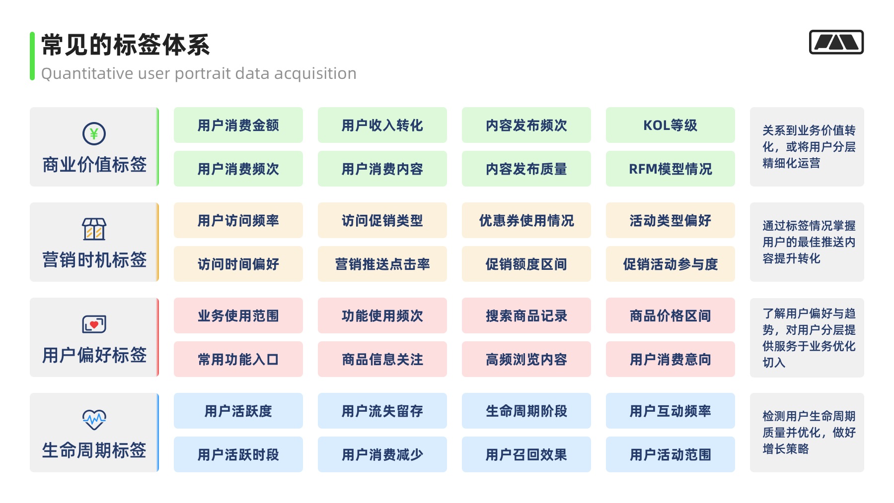 万字干货！大厂最爱的用户研究方法全方位科普